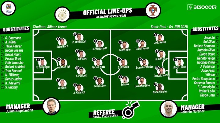 Germany vs Portugal, 2024/25 Nations League semifinals, 04/06/2025, starting lineups. BeSoccer