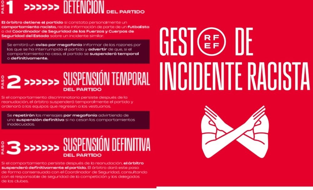 La Liga will incorporate the racist incident gesture approved at the last FIFA congress. RFEF