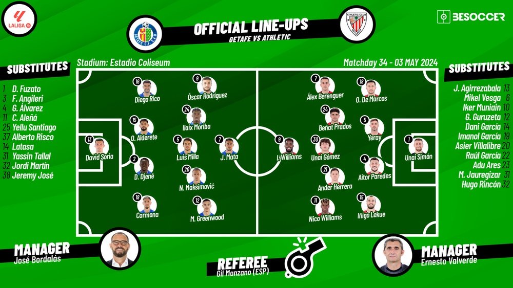 Getafe v Athletic, 23/24 La Liga, matchday 34, 03/05/2024, lineups. BeSoccer