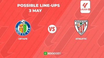 Possible lineups for Getafe v Athletic