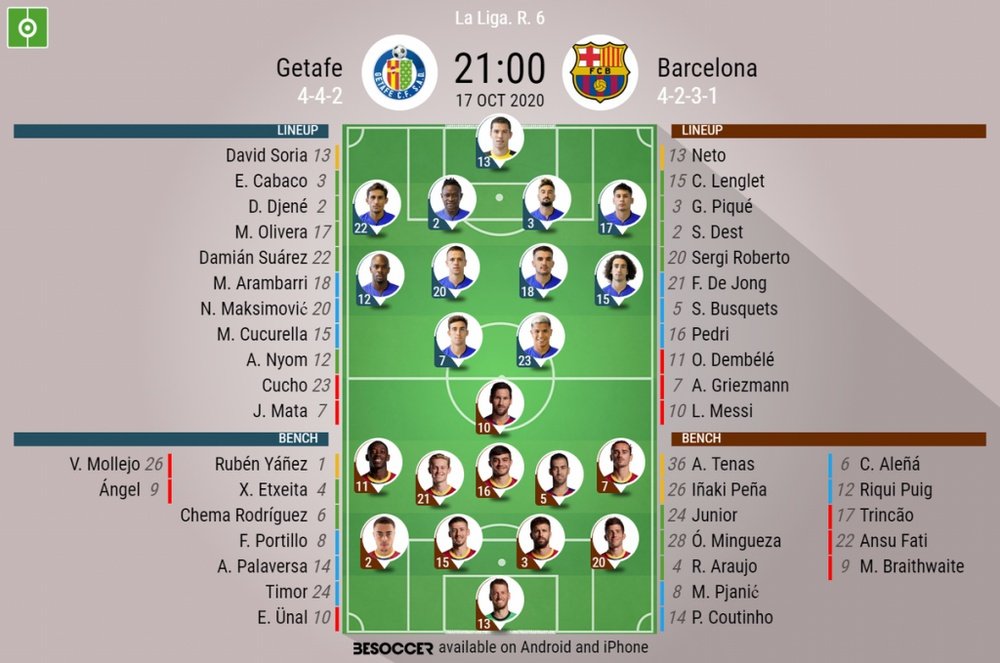 Getafe v Barcelona, La Liga 2020/21, 17/10/2020, matchday 6 - Official line-ups. BESOCCER