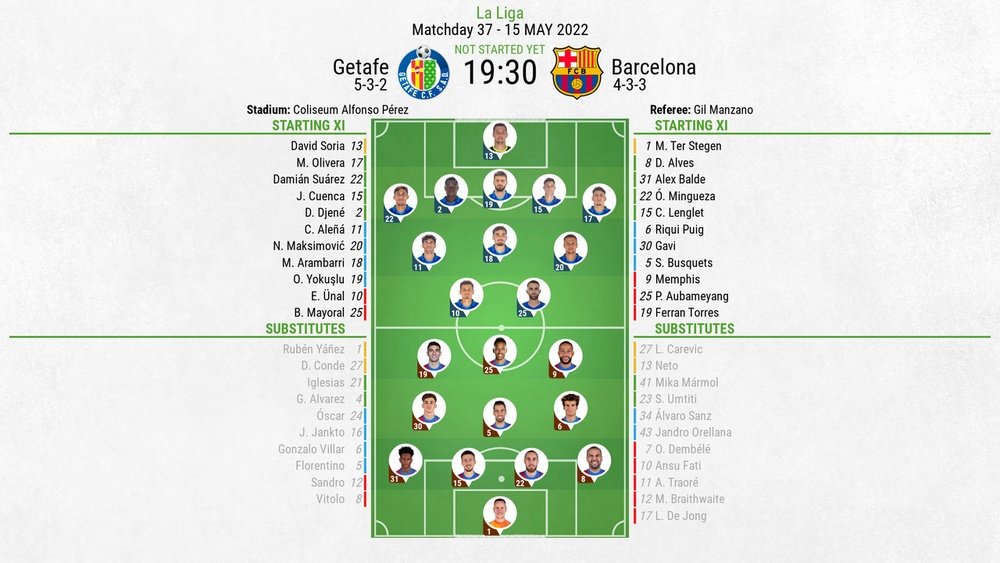 Getafe v Barcelona, La Liga 2021/22, Matchday 37, 15/04/2022, lineups. BeSoccer
