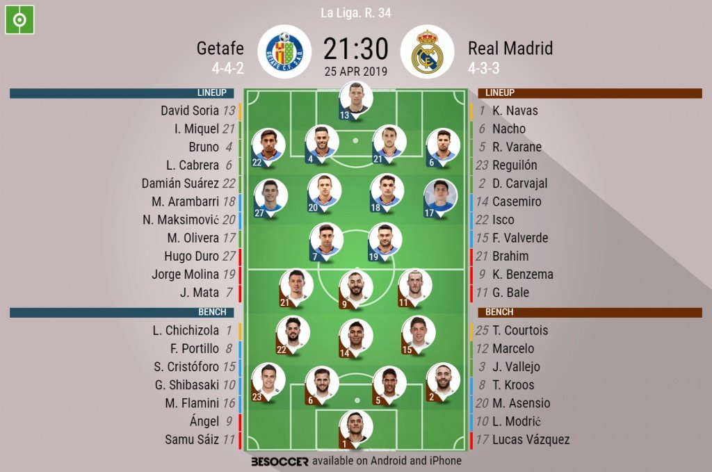 Getafe v Real Madrid, La Liga, GW 34 - Official line-ups. BeSoccer