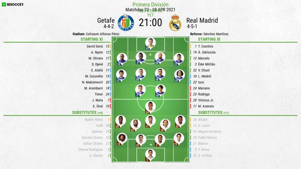 Getafe v Real Madrid, La Liga 2020/21, 18/4/2021, matchday 33 - Official line-ups. BESOCCER