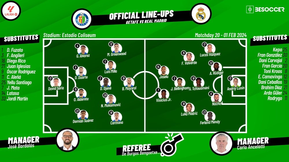 CONFIRMED Lineups For Getafe V Real Madrid confirmed-lineups-for-getafe-v-real-madrid