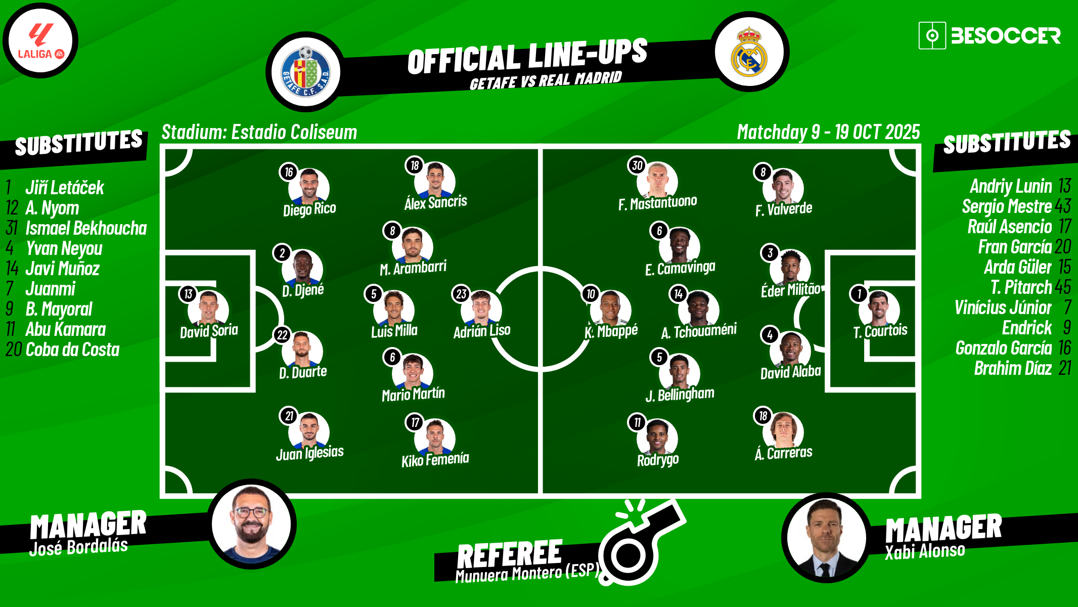 Confirmed XIs for Getafe vs Real Madrid match