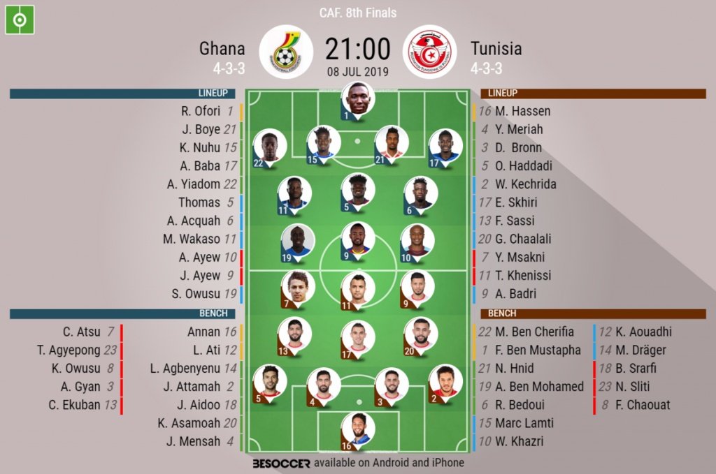 Ghana v Tunisia, African Cup of Nations, last 16, 8/7/2019 - Official line-ups. BESOCCER