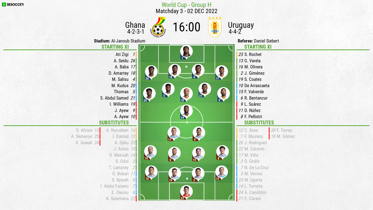 Ghana V Uruguay As It Happened   Ghana V Uruguay  Qatar World Cup 2021 22  Matchday 3  02 12 2022  Line Ups  Besoccer 