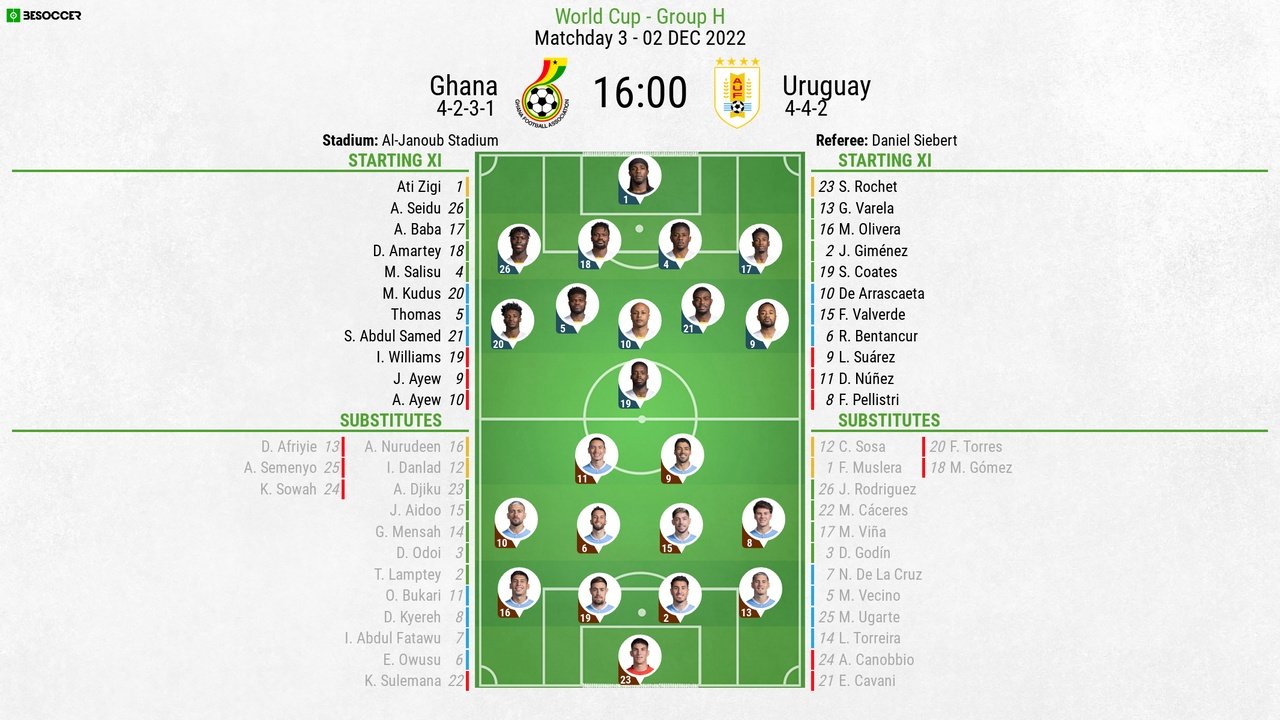 Ghana v Uruguay, Qatar World Cup 2021/22, Matchday 3, 02/12/2022, line-ups. BeSoccer