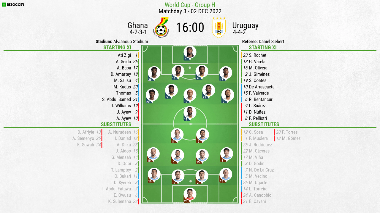 Ghana v Uruguay - as it happened