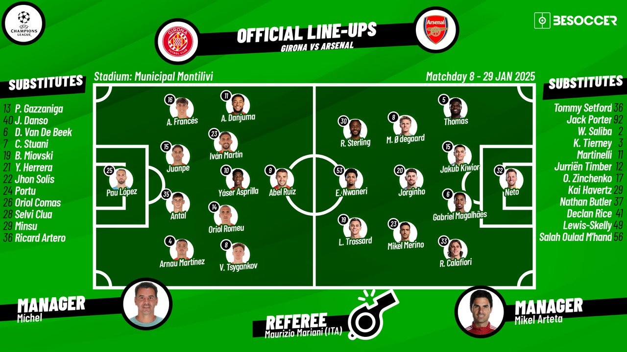 Girona v Arsenal, matchday 8, 2024/25 Champions League, 29/01/2025, starting lineups. BeSoccer