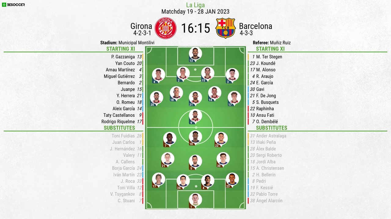 Girona v Barca, La Liga 2022/23, Matchday 19, 28/01/2023, lineups. BeSoccer