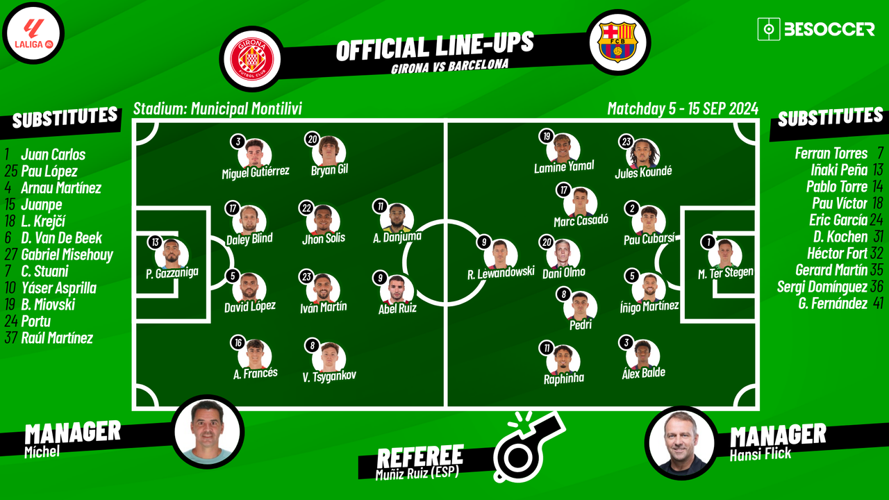 Girona v Barcelona showdown starting lineups: Catalan derby in La Liga