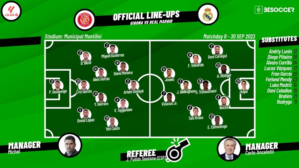 Girona v Madrid, La Liga 2023/24, Matchday 8, 30/09/2023, lineups. BeSoccer
