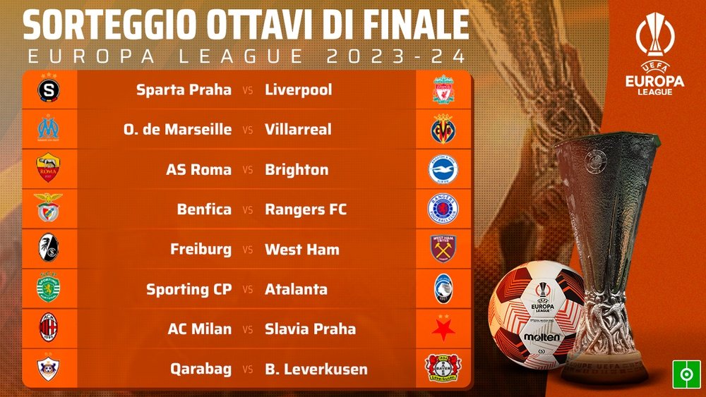 Gli incroci degli ottavi di finale di Europa League. BeSoccer