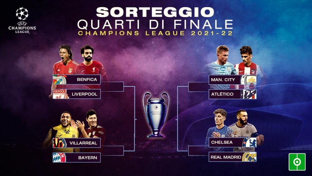 Il sorteggio dei quarti di Champions League. BeSoccer