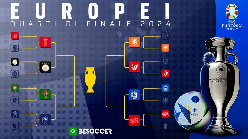 Il programma dei quarti di finale di Euro 2024. BeSoccer