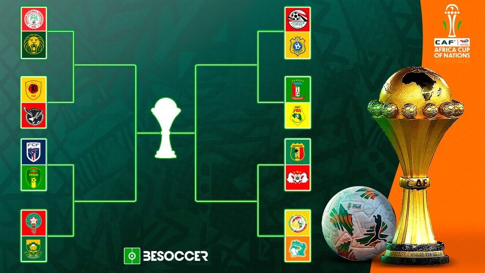 Africa Cup of Nations Who has qualified for the last 16?