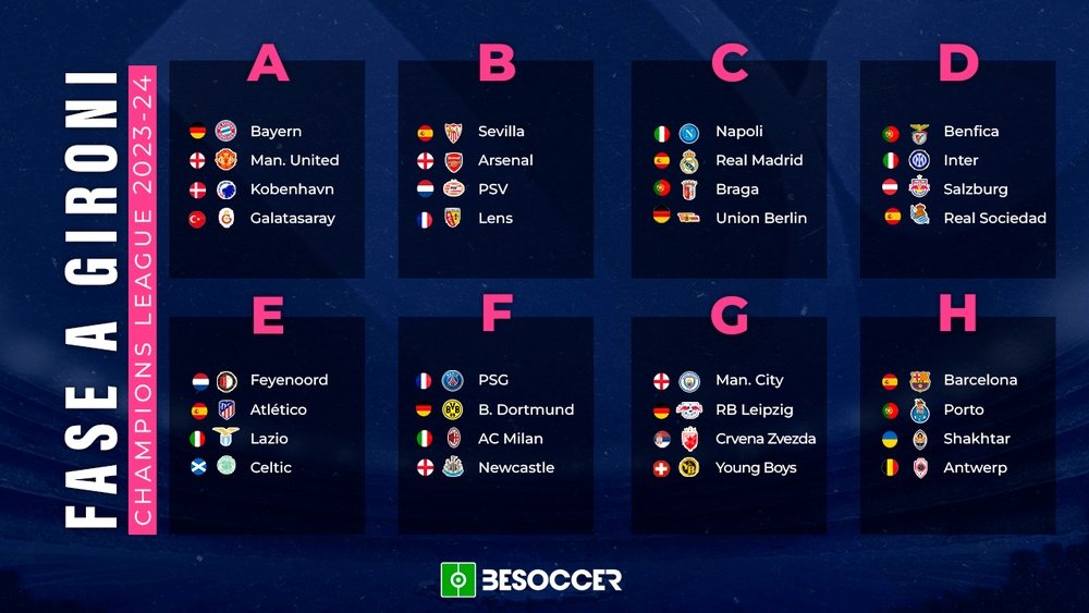 Le squadre qualificate alla Champions League 2023-24. BeSoccer