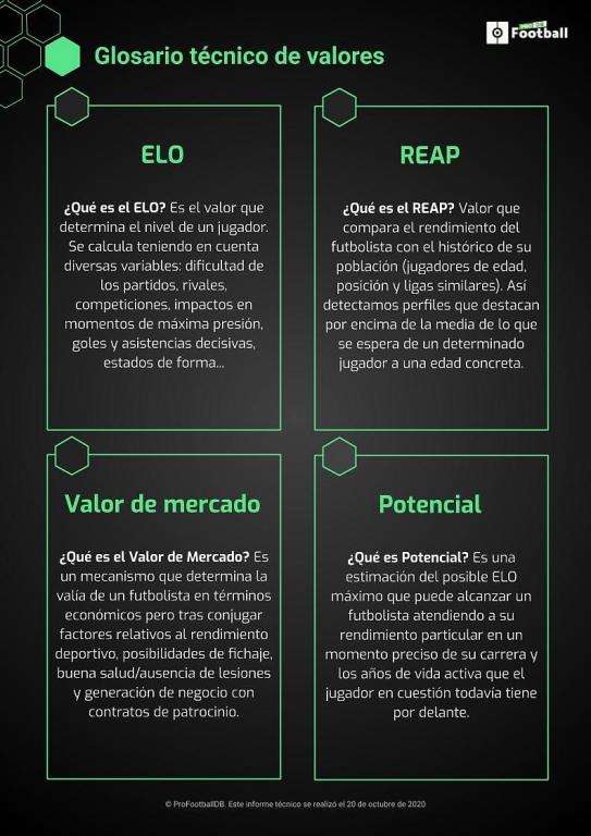 Guía PFDB: comienza la 'GOATS Champions League' 