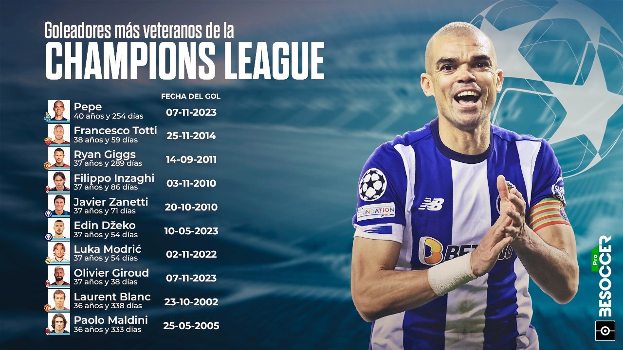 Pepe, goleador más veterano de la Champions con más de 2 años de diferencia. BeSoccer Pro