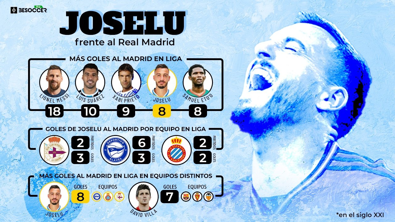 Joselu y la importancia de brillar ante los grandes: el Madrid ficha a ...