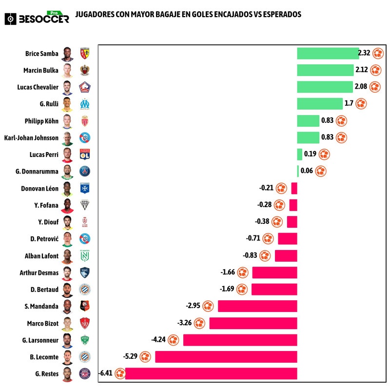 Goles esperados frente a encajados