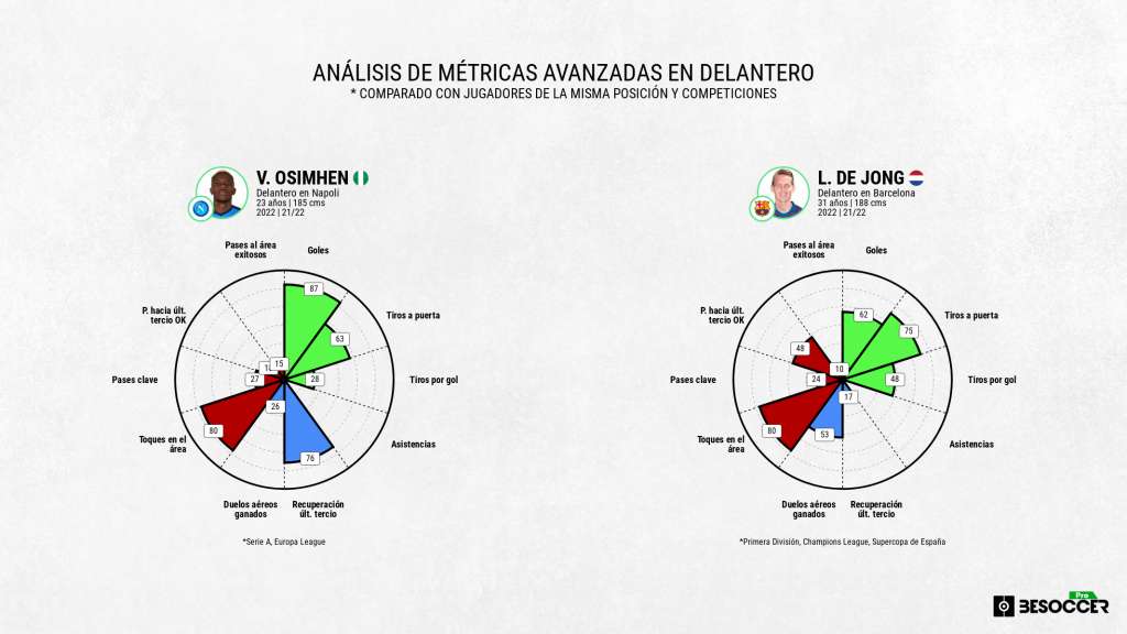 La previa en datos del Barcelona-Nápoles