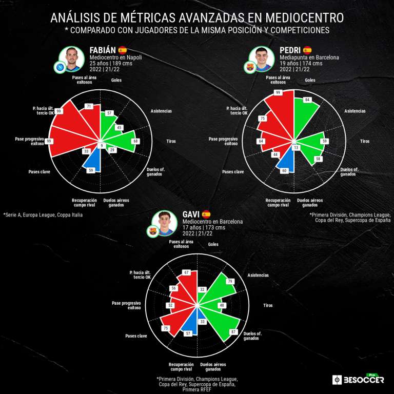 La previa en datos del Barcelona-Nápoles