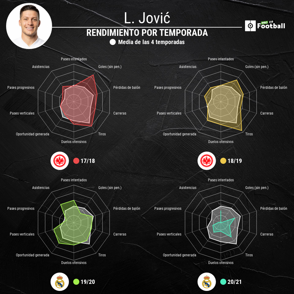 Jovic, cedido al Eintracht