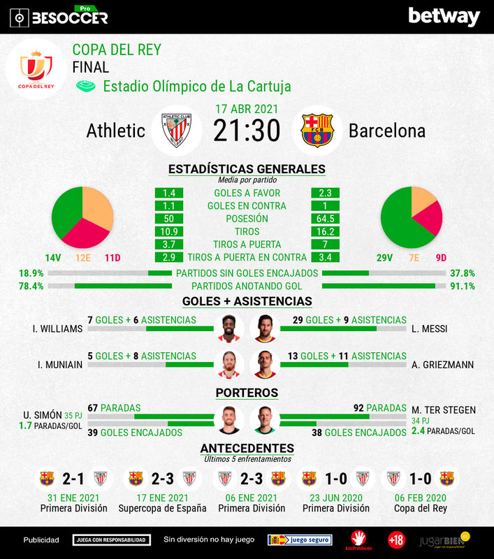 Final de Copa del Rey Athletic vs. Barcelona