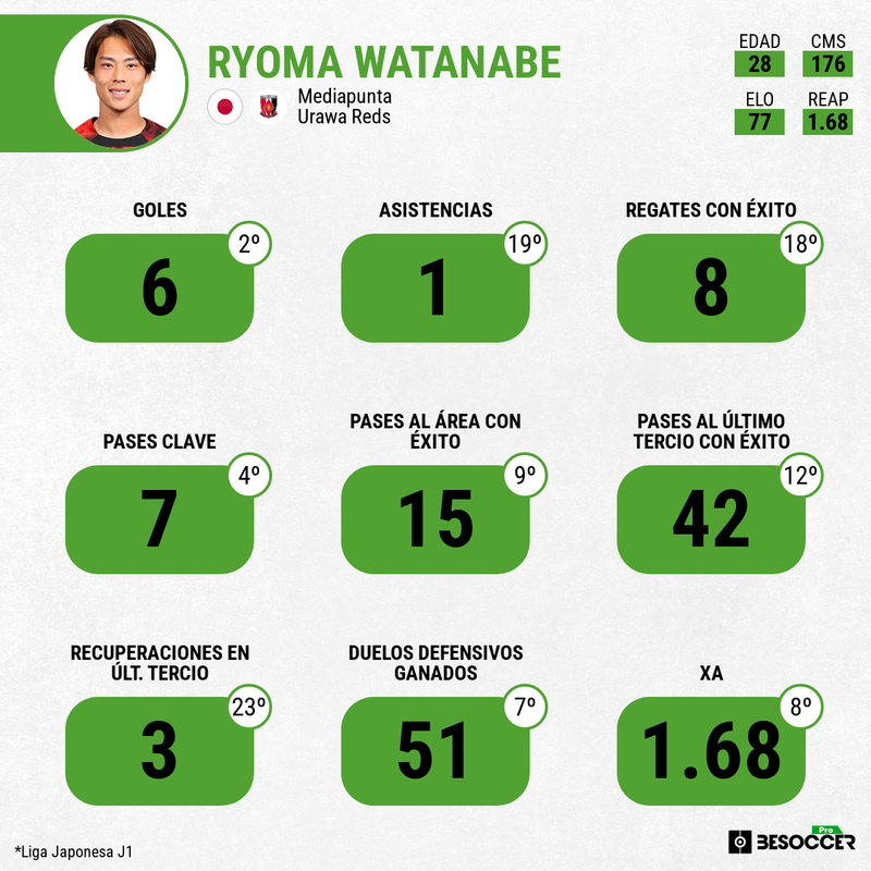 Ryoma Watanabe Urawa Reds