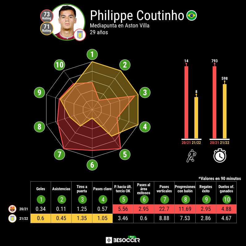 Gráfica de Coutinho
