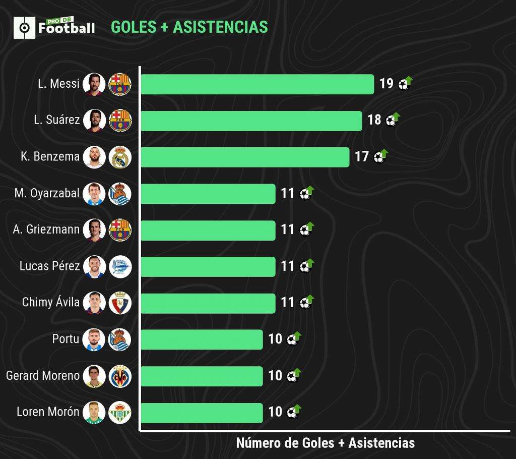 Luis Suárez, a solo un gol de ser como Messi