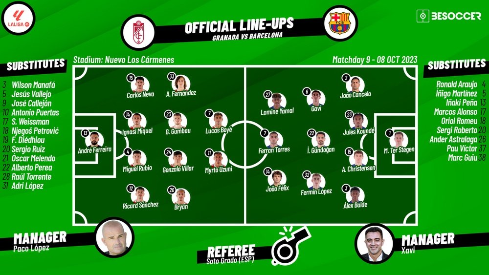 Granada v Barcelona, matchday 9, La Liga, 08/10/2023, lineups. BeSoccer