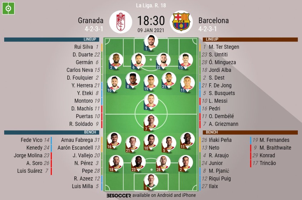 Granada v Barcelona. La Liga 2020/21. Matchday 18, 09/01/2021-official line.ups. BESOCCER