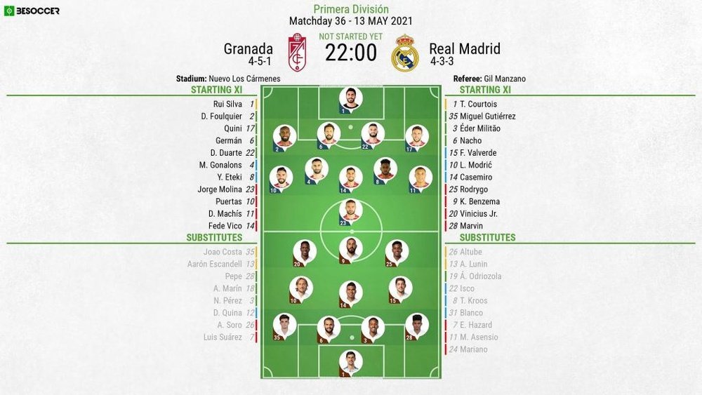 Granada v Real Madrid - Primera División - 13/05/2021 - official line-ups. BeSoccer