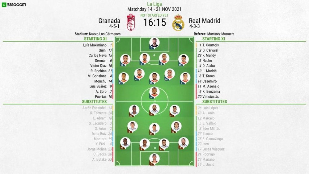 Granada v Real Madrid, La Liga 2021/22, 21/11/2021, matchday 14 - Official line-ups. BeSoccer