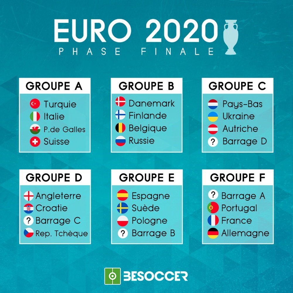 Voici les groupes pour l'Euro 2020. EFE