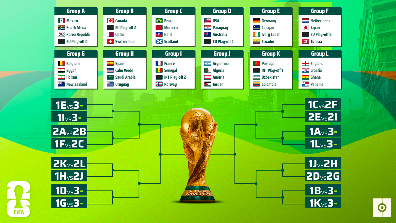 coupe du monde 2026 pays
