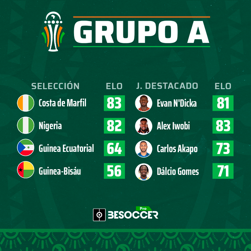 Grupo A de la Copa África 2023