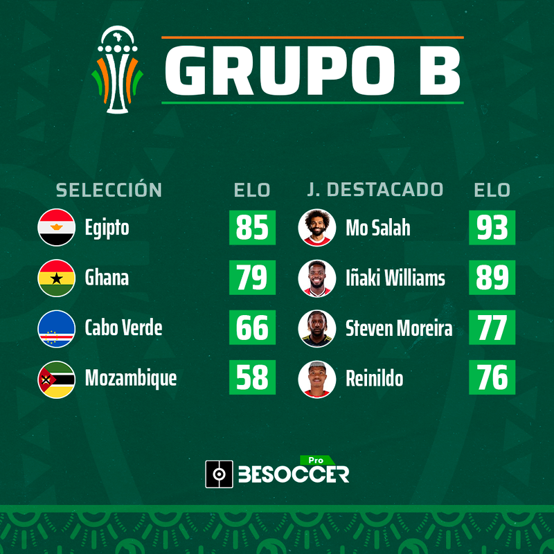 Grupo B de la Copa África 2023