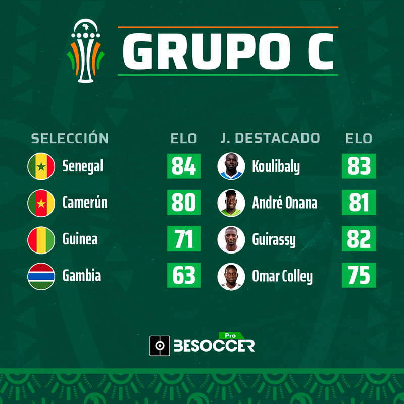 Grupo C de la Copa África 2023