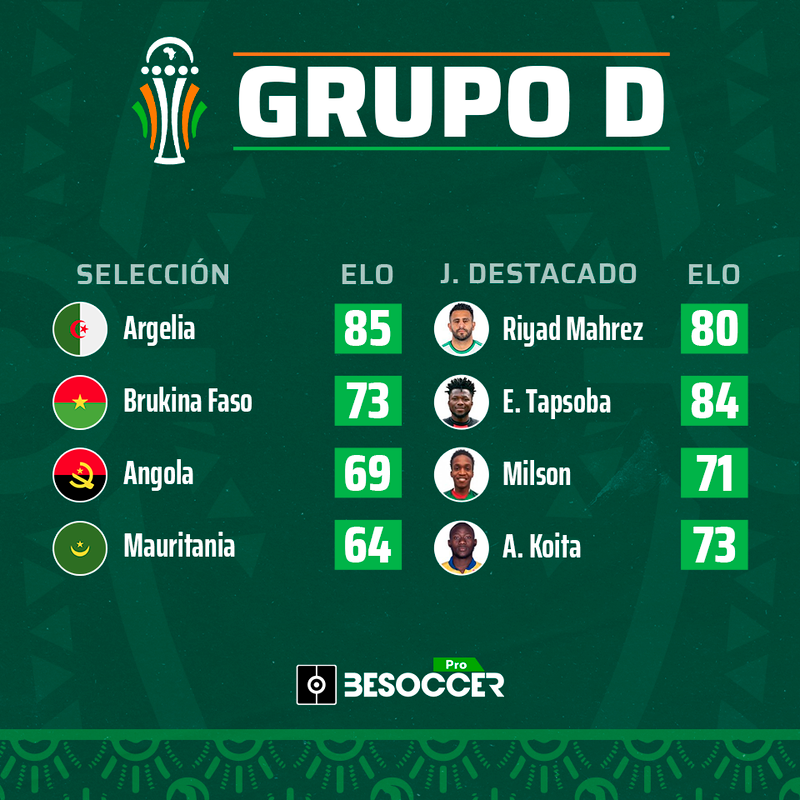 Grupo D de la Copa África 2023