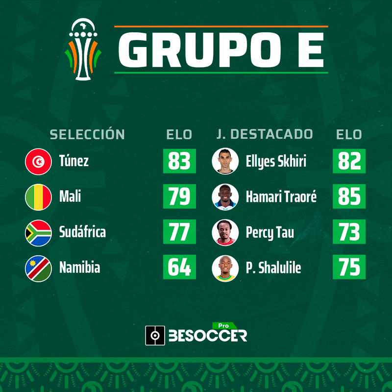 Grupo E de la Copa África 2023