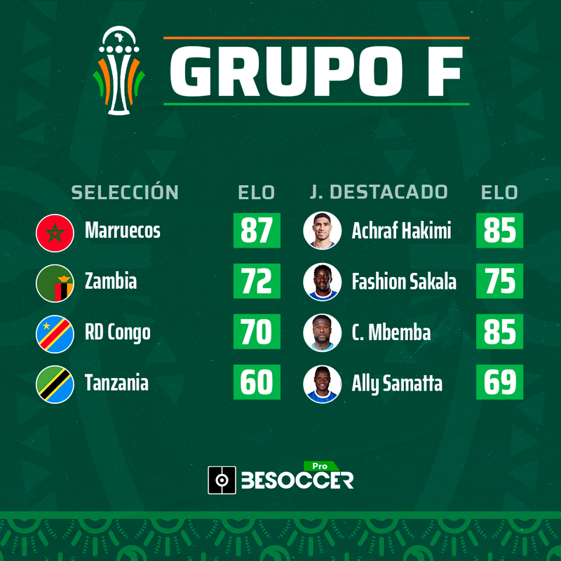 Grupo F de la Copa África 2023