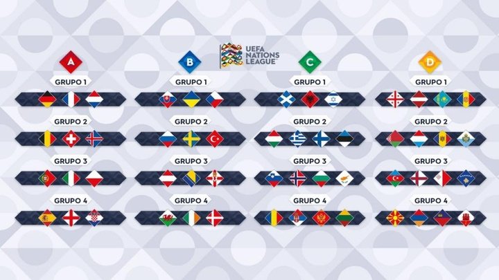 Assim ficaram os grupos da 1ª Liga das Nações da UEFA