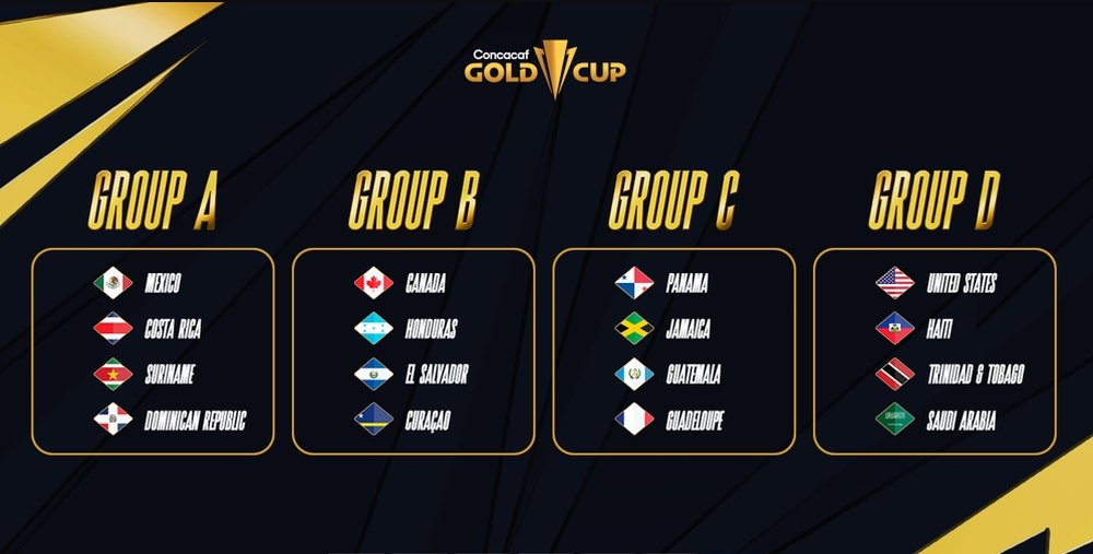 Estos son los grupos de la Copa Oro 2025. X/GoldCup