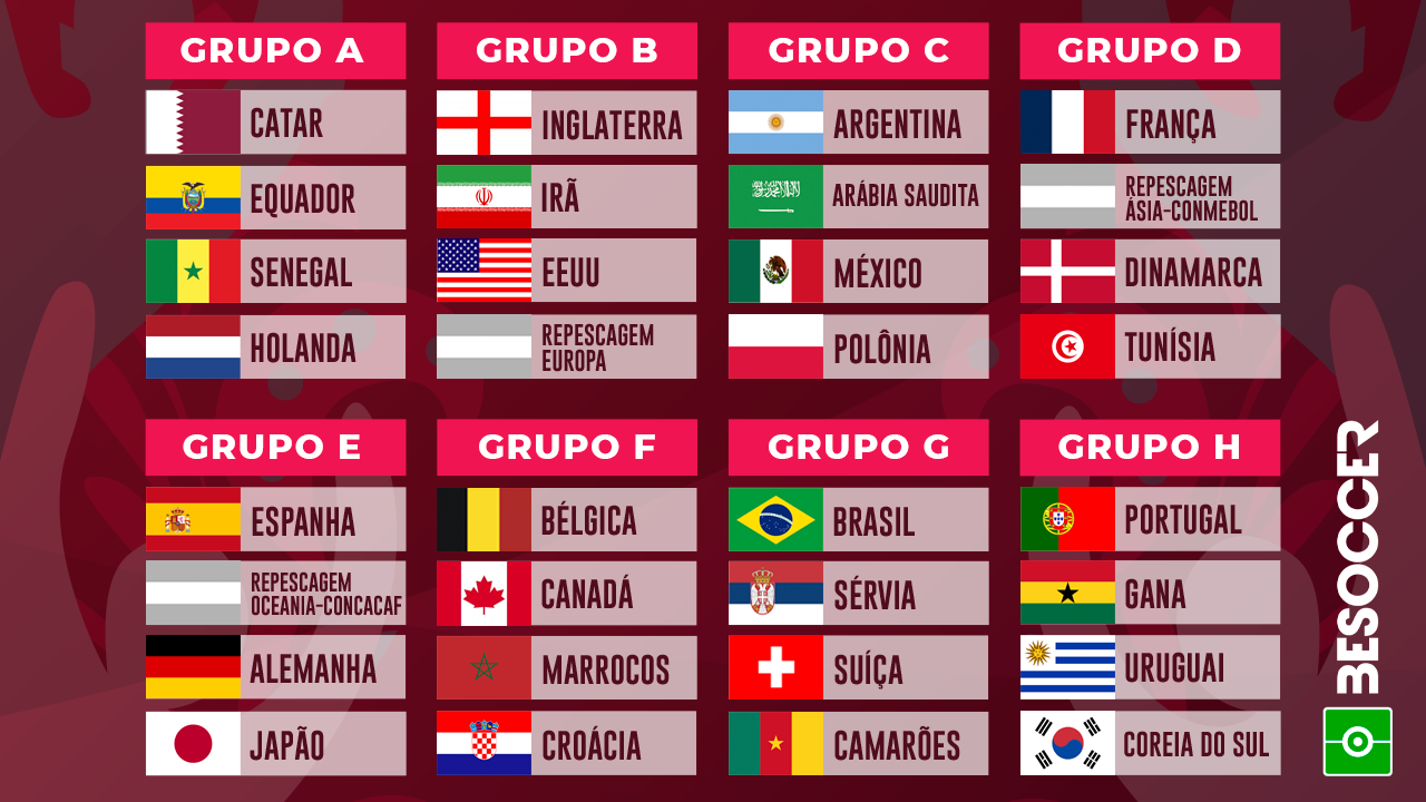 Definidos os grupos da Copa do Mundo do Catar 2022!