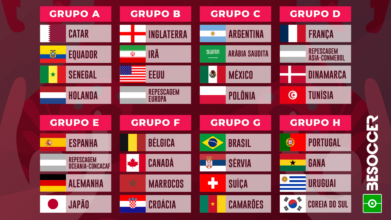 Tudo sobre a Copa do Mundo 2022 — transmissão, grupos, horários